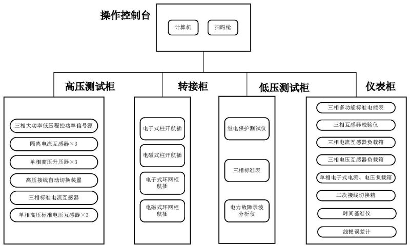 提升拉萨财务咨询业务的高效秘诀