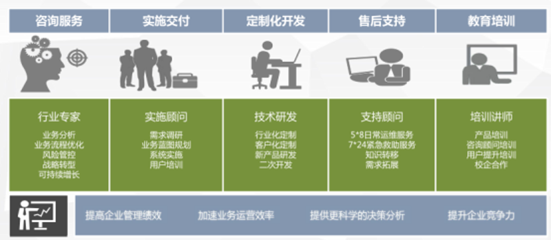 轻松理解西藏代理记账选购要点