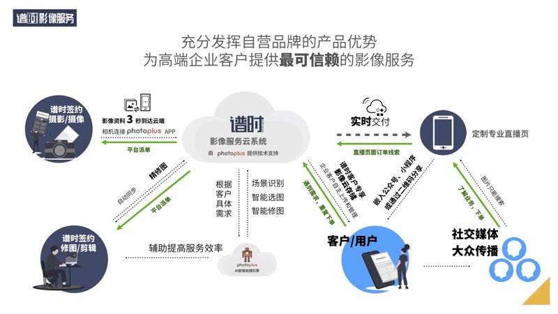 公司注册代办常见的三大误区